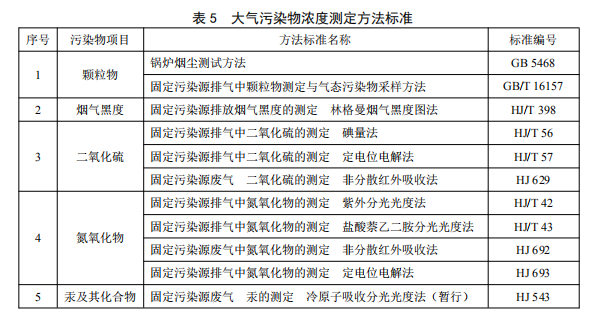 鍋爐排放標準