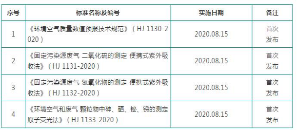 環(huán)境監測新標準